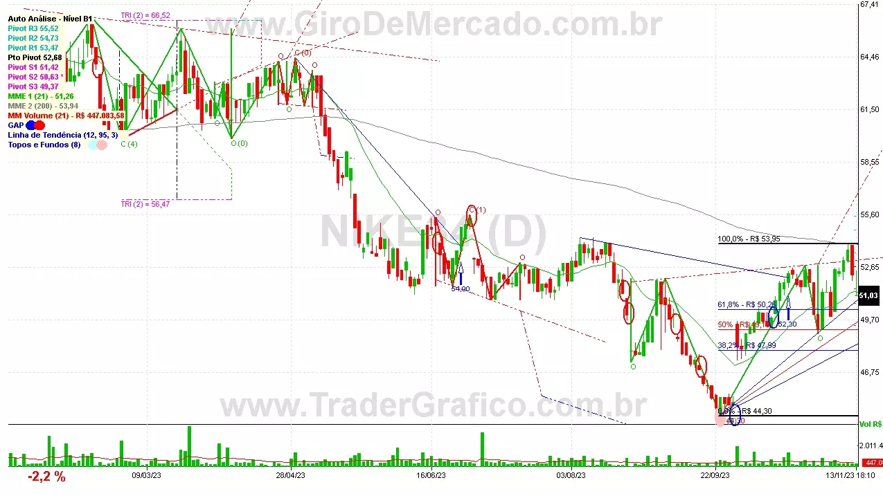 NIKE34 analisado em 13-11-23 por Carlos Martins, CNPI-t