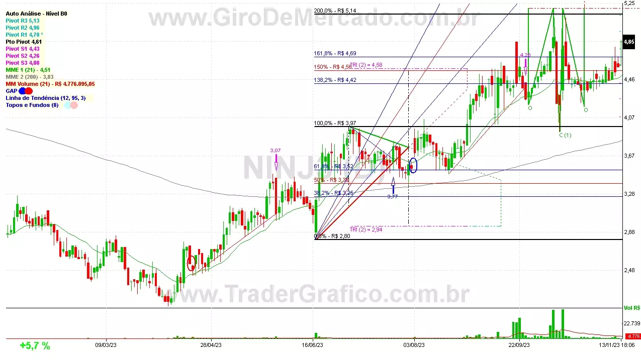 NINJ3 analisado em 13-11-23 por Carlos Martins, CNPI-t