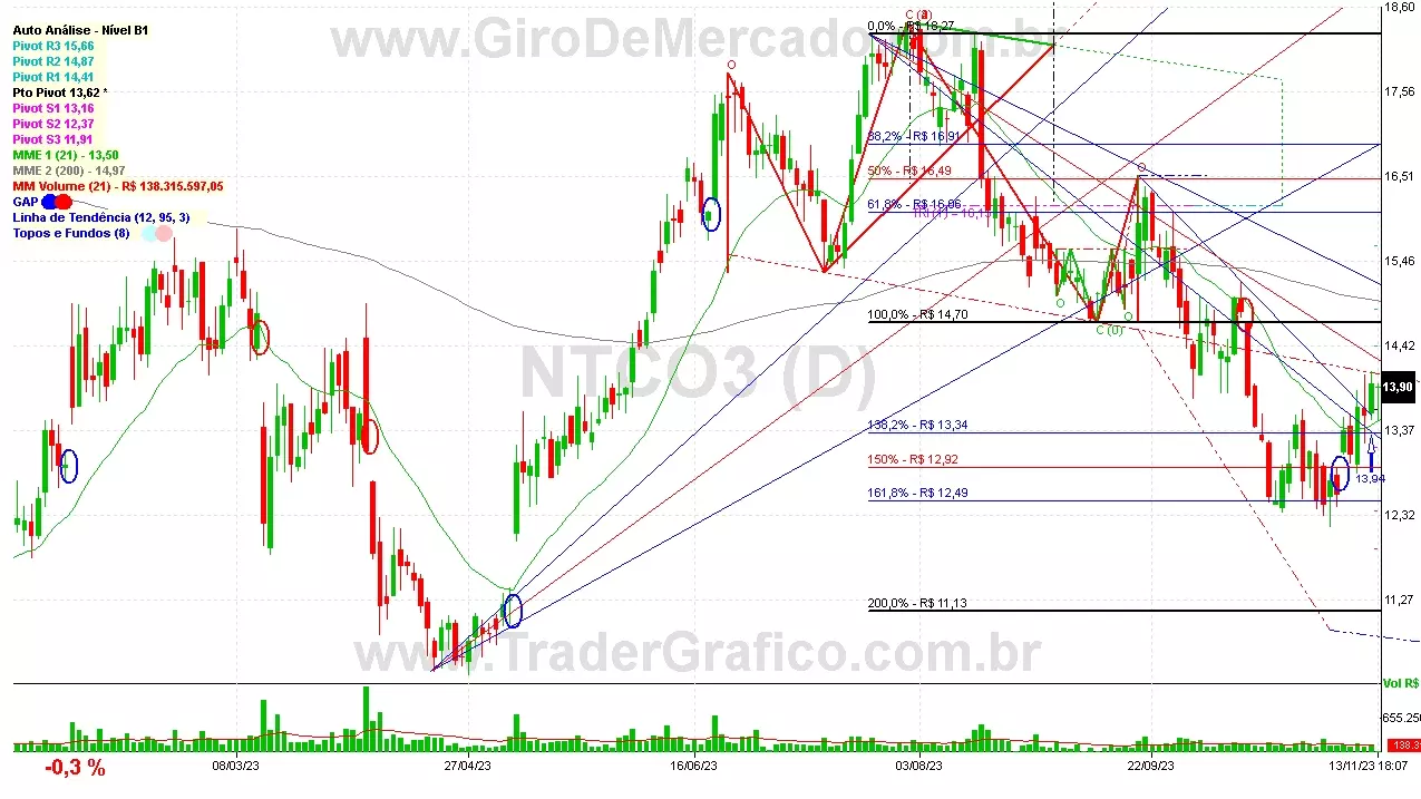 NTCO3 analisado em 13-11-23 por Carlos Martins, CNPI-t