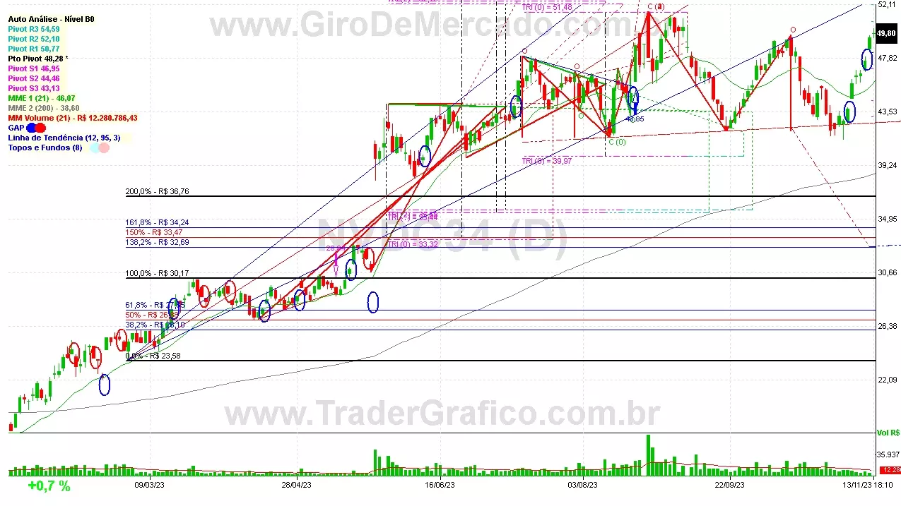 NVDC34 analisado em 13-11-23 por Carlos Martins, CNPI-t