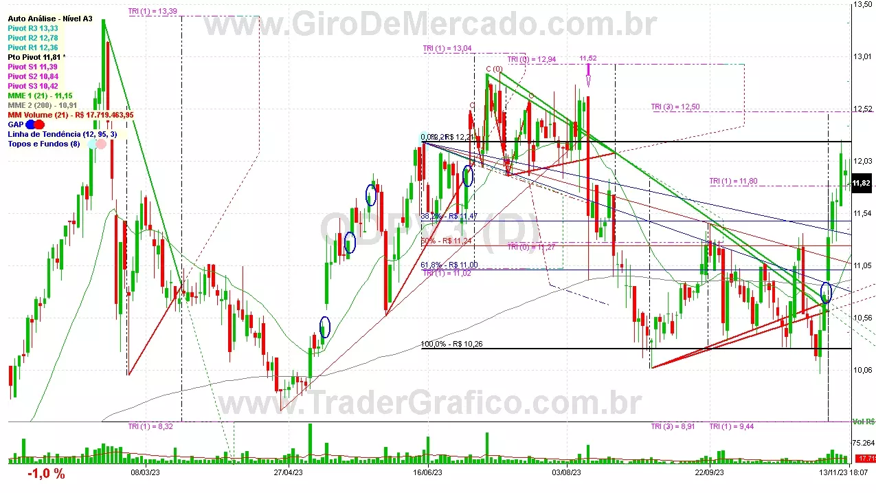 ODPV3 analisado em 13-11-23 por Carlos Martins, CNPI-t