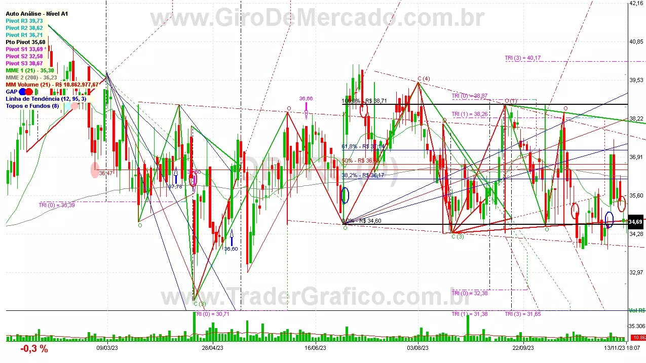 ORVR3 analisado em 13-11-23 por Carlos Martins, CNPI-t