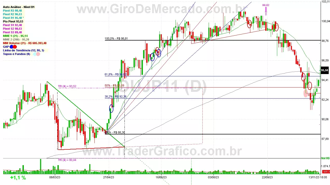 OUJP11 analisado em 13-11-23 por Carlos Martins, CNPI-t