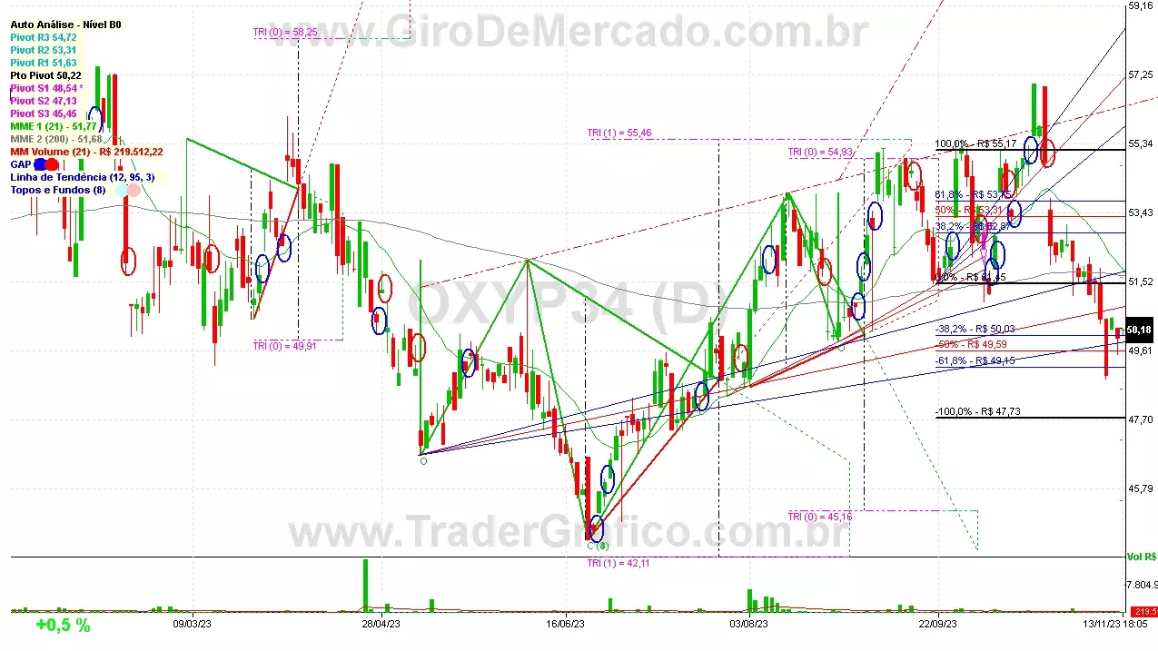 OXYP34 analisado em 13-11-23 por Carlos Martins, CNPI-t