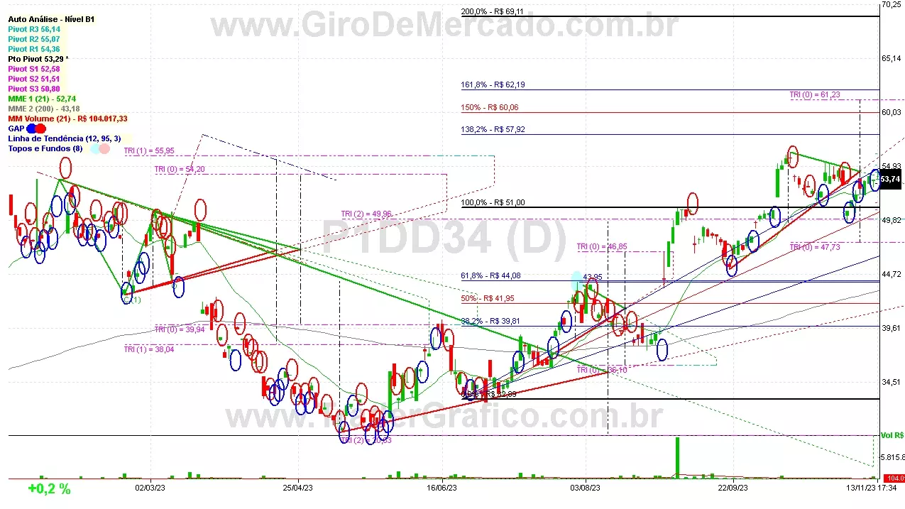 P1DD34 analisado em 13-11-23 por Carlos Martins, CNPI-t