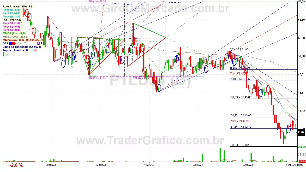 P1LD34 analisado em 13-11-23 por Carlos Martins, CNPI-t