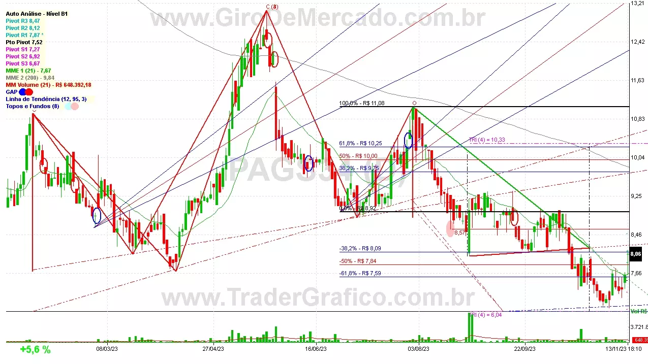 PAGS34 analisado em 13-11-23 por Carlos Martins, CNPI-t