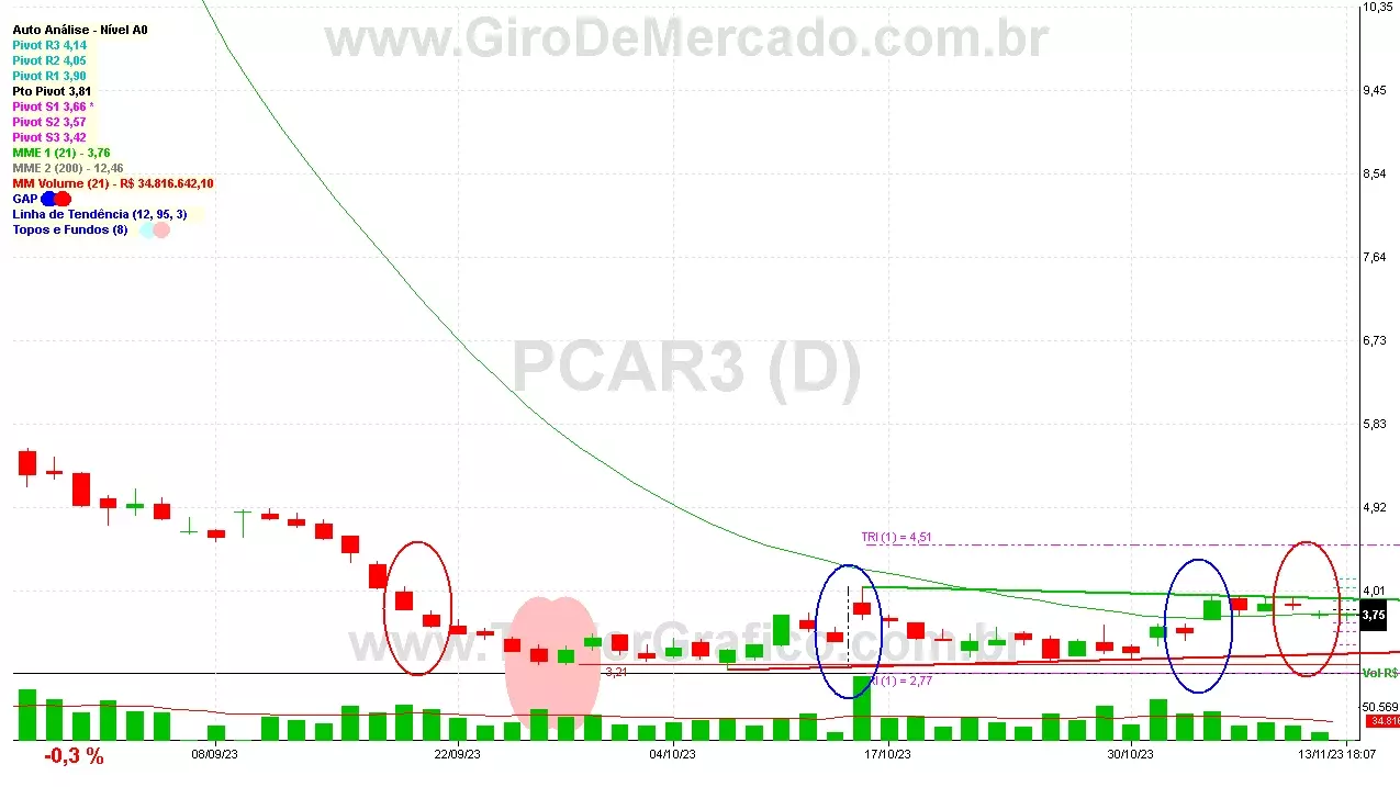 PCAR3 analisado em 13-11-23 por Carlos Martins, CNPI-t