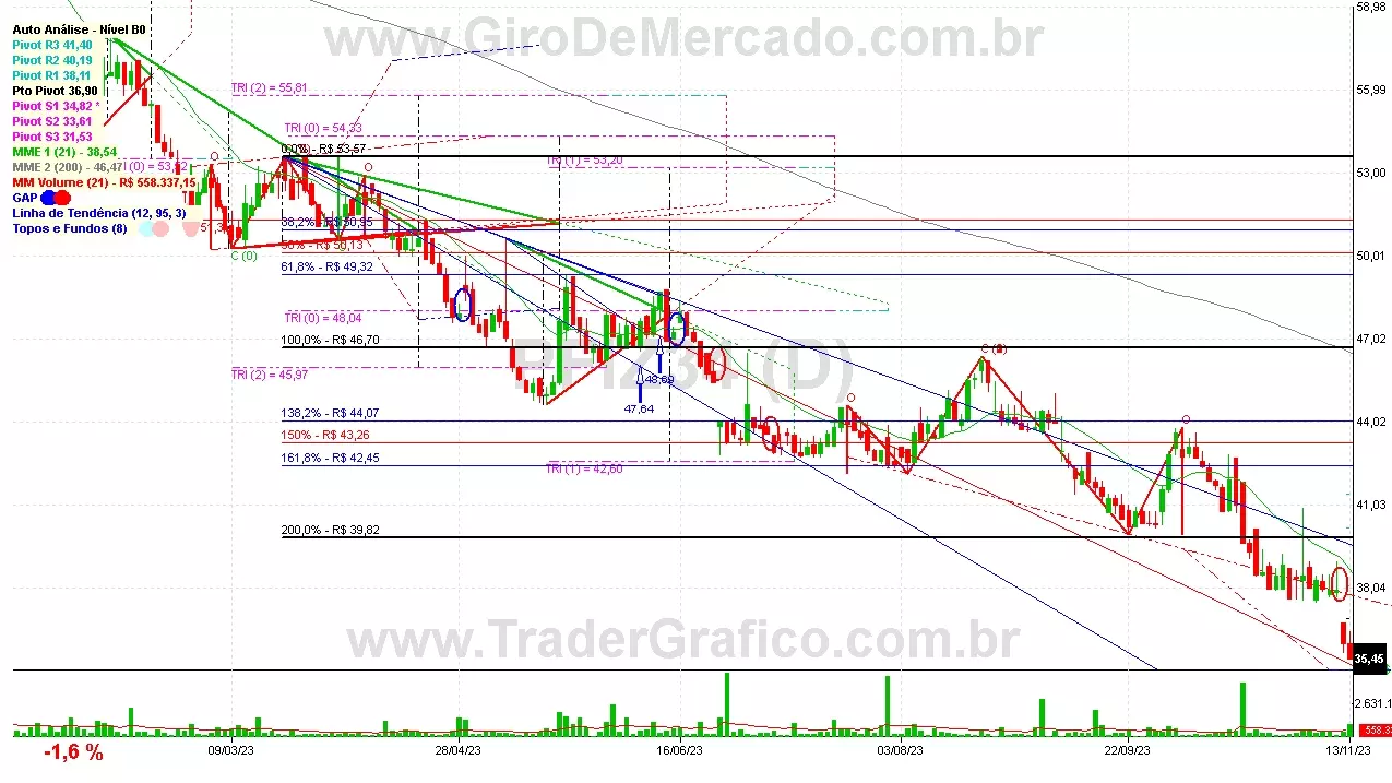 PFIZ34 analisado em 13-11-23 por Carlos Martins, CNPI-t