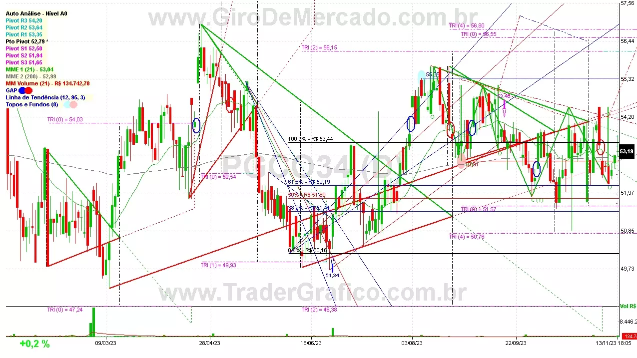 PGCO34 analisado em 13-11-23 por Carlos Martins, CNPI-t