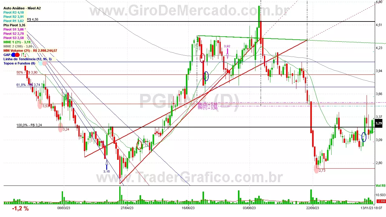 PGMN3 analisado em 13-11-23 por Carlos Martins, CNPI-t