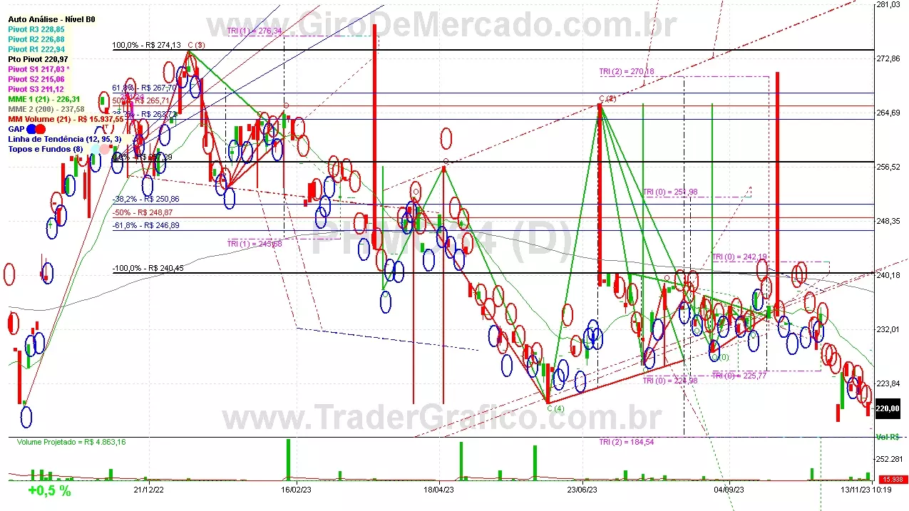 PHMO34 analisado em 13-11-23 por Carlos Martins, CNPI-t