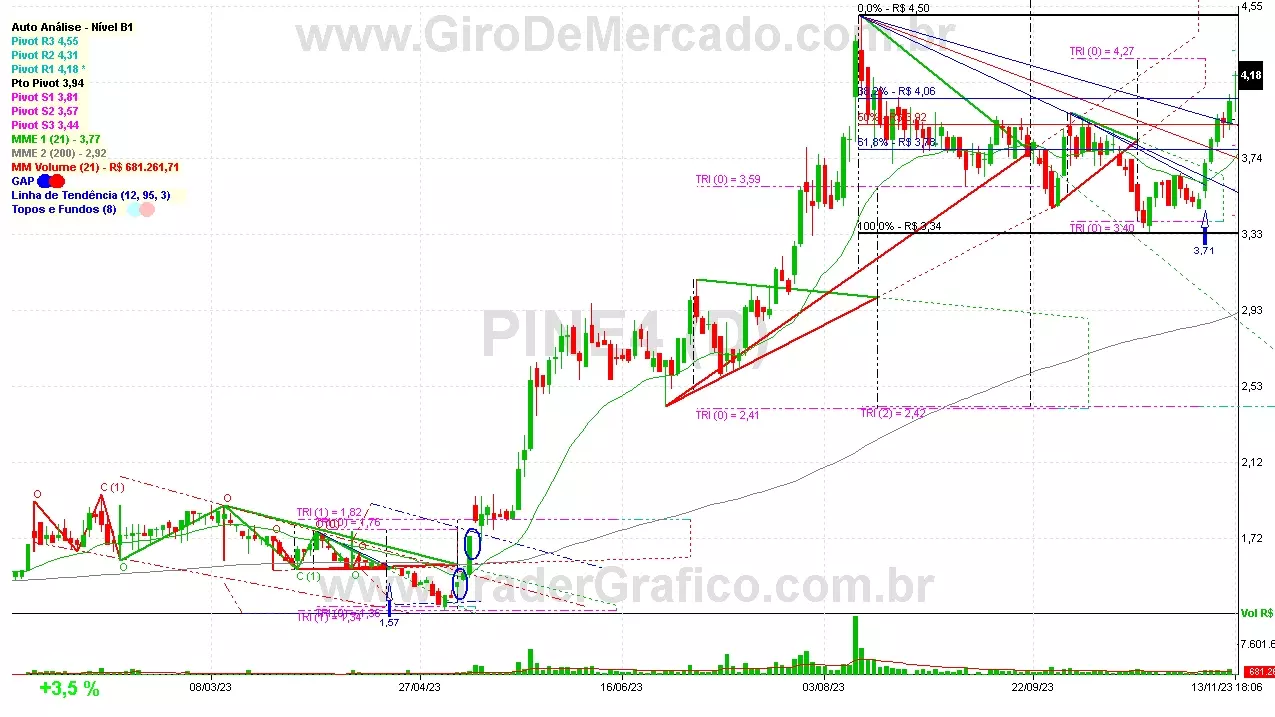 PINE4 analisado em 13-11-23 por Carlos Martins, CNPI-t