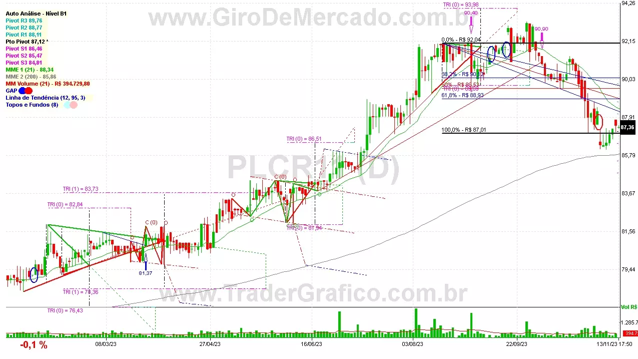 PLCR11 analisado em 13-11-23 por Carlos Martins, CNPI-t