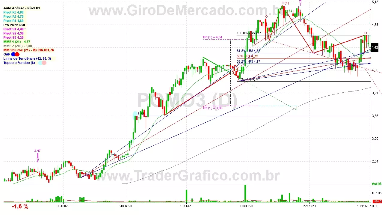 POMO3 analisado em 13-11-23 por Carlos Martins, CNPI-t