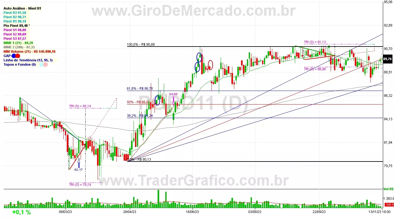 PORD11 analisado em 13-11-23 por Carlos Martins, CNPI-t