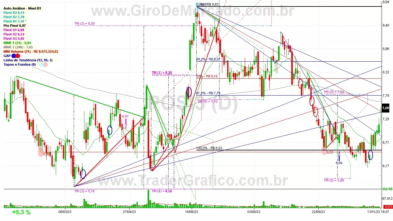 POSI3 analisado em 13-11-23 por Carlos Martins, CNPI-t