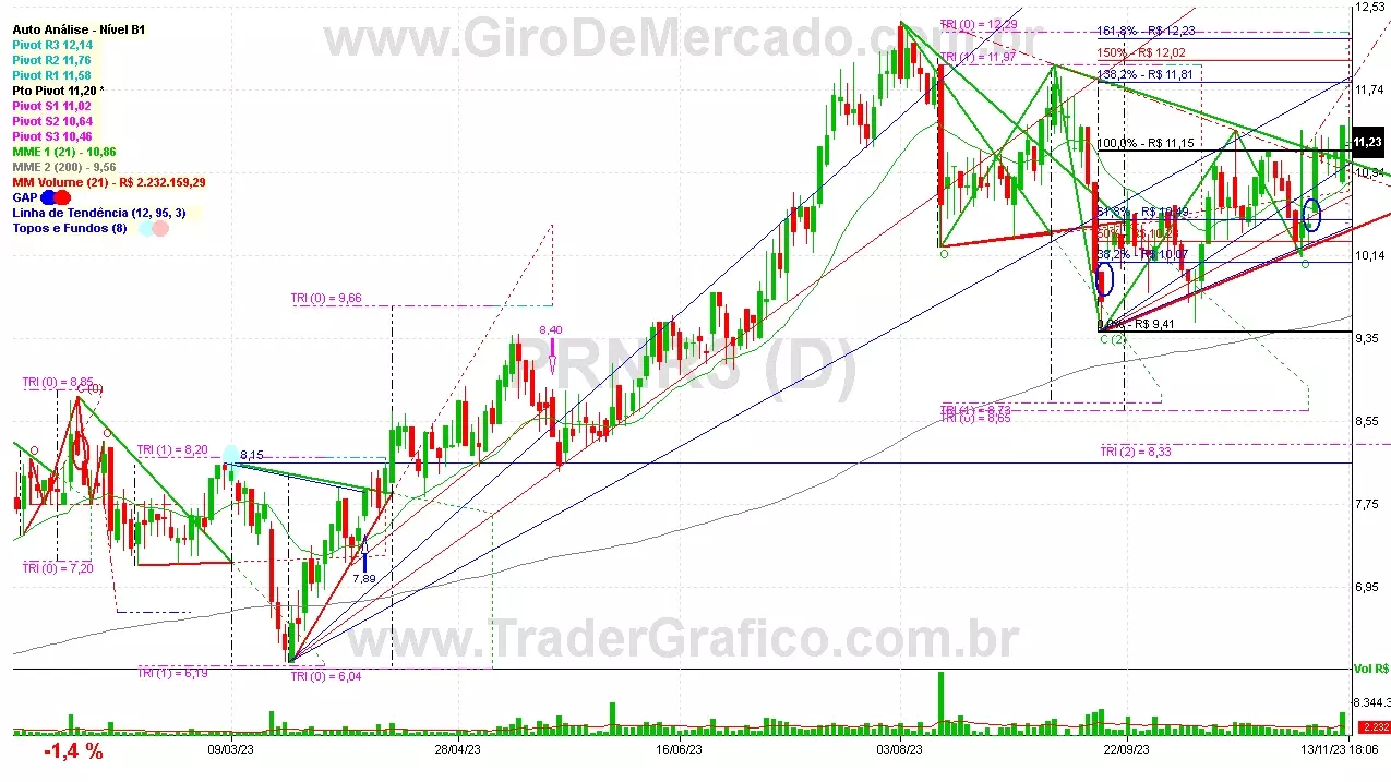 PRNR3 analisado em 13-11-23 por Carlos Martins, CNPI-t