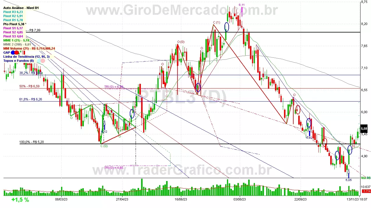 PTBL3 analisado em 13-11-23 por Carlos Martins, CNPI-t