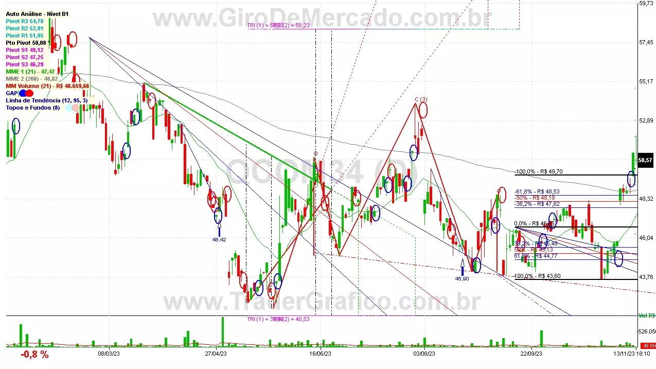 QCOM34 analisado em 13-11-23 por Carlos Martins, CNPI-t