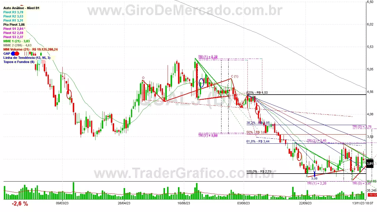 QUAL3 analisado em 13-11-23 por Carlos Martins, CNPI-t