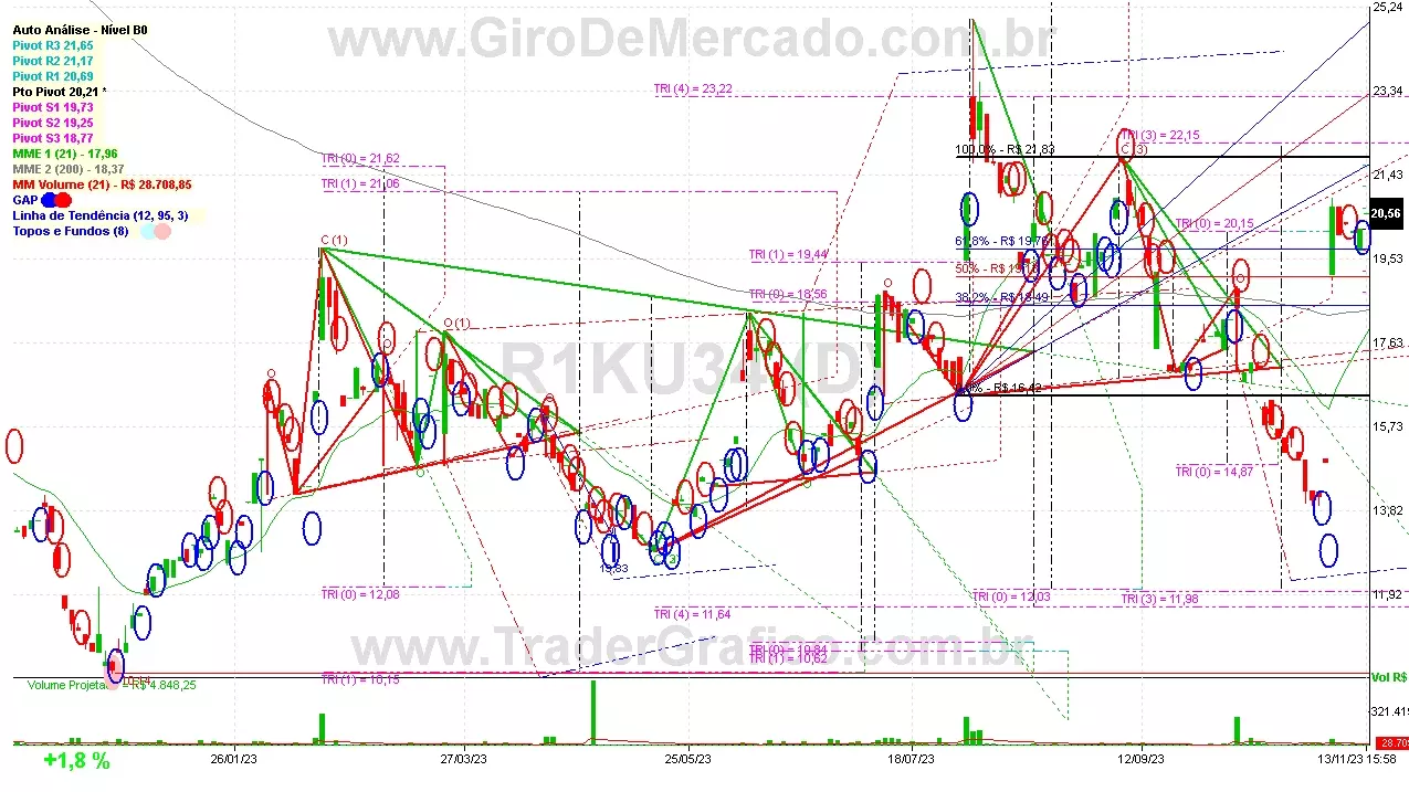 R1KU34 analisado em 13-11-23 por Carlos Martins, CNPI-t