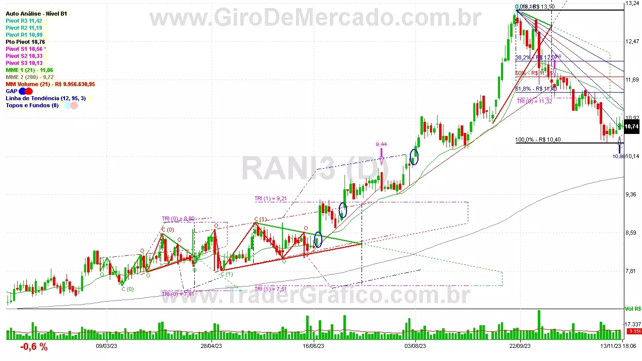 RANI3 analisado em 13-11-23 por Carlos Martins, CNPI-t