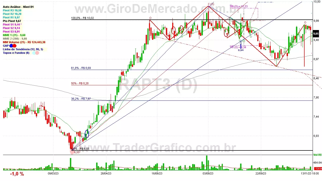 RAPT3 analisado em 13-11-23 por Carlos Martins, CNPI-t