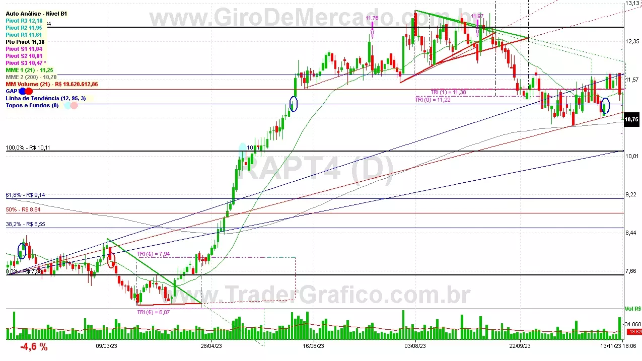 RAPT4 analisado em 13-11-23 por Carlos Martins, CNPI-t