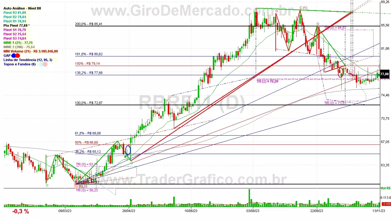 RBRF11 analisado em 13-11-23 por Carlos Martins, CNPI-t