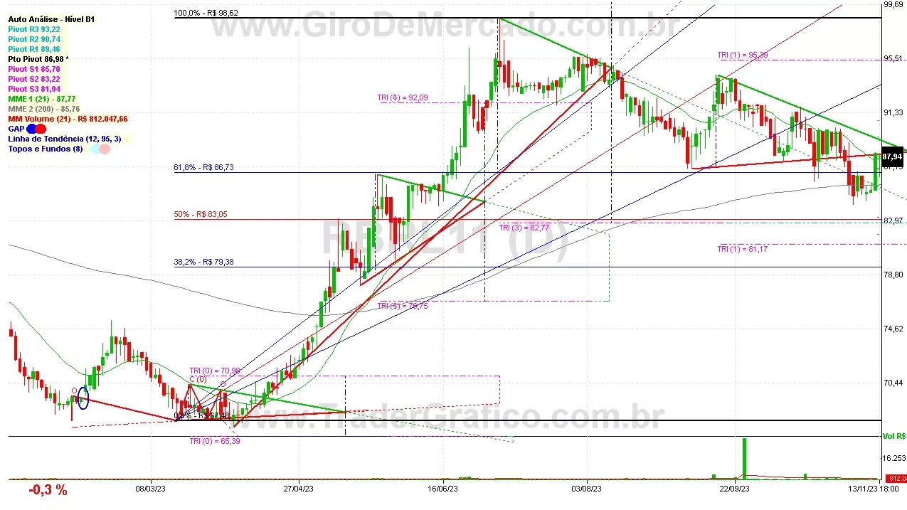 RBRL11 analisado em 13-11-23 por Carlos Martins, CNPI-t