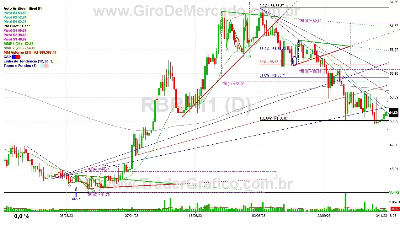 RBRP11 analisado em 13-11-23 por Carlos Martins, CNPI-t