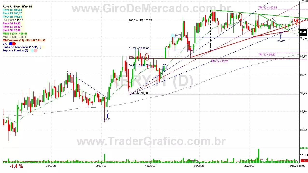 RBRY11 analisado em 13-11-23 por Carlos Martins, CNPI-t