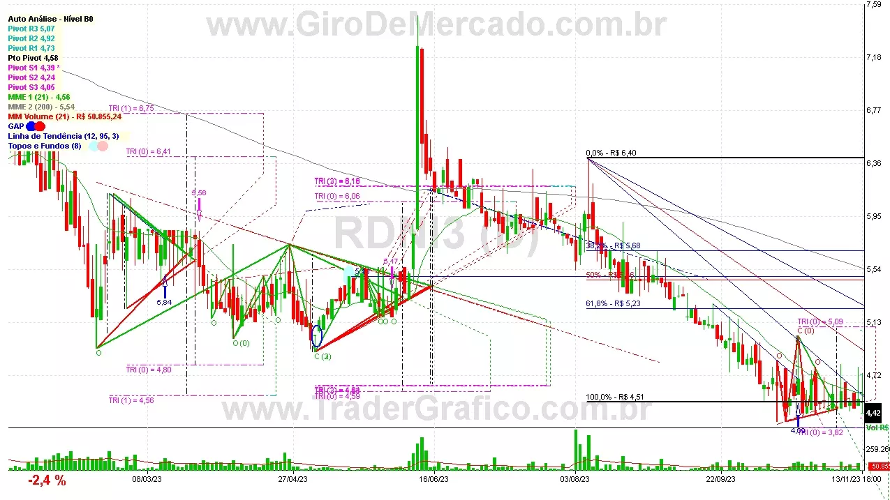 RDNI3 analisado em 13-11-23 por Carlos Martins, CNPI-t