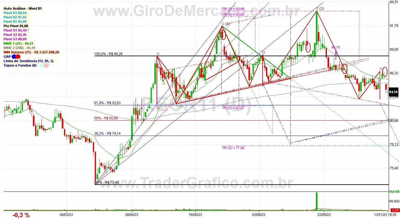 RECR11 analisado em 13-11-23 por Carlos Martins, CNPI-t