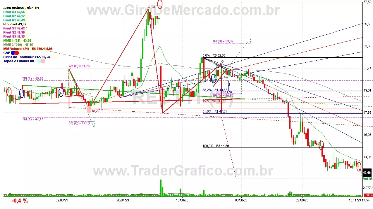 RECT11 analisado em 13-11-23 por Carlos Martins, CNPI-t