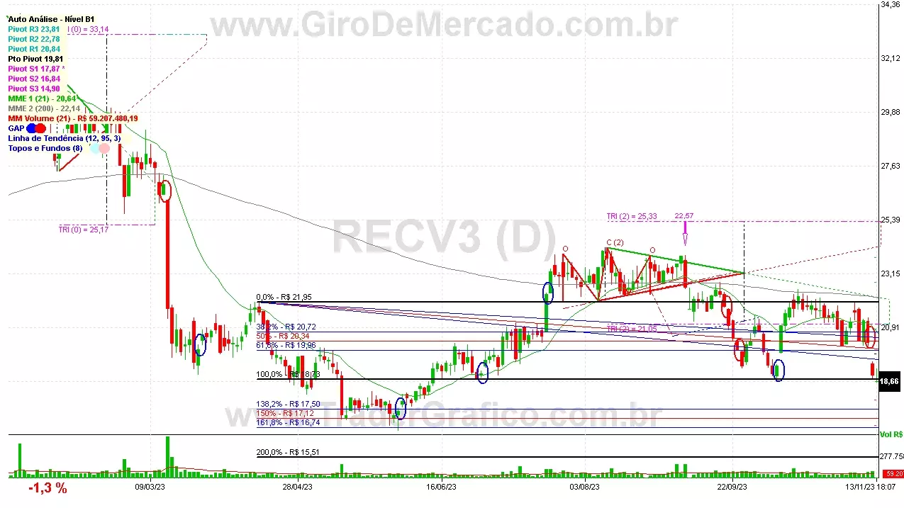 RECV3 analisado em 13-11-23 por Carlos Martins, CNPI-t