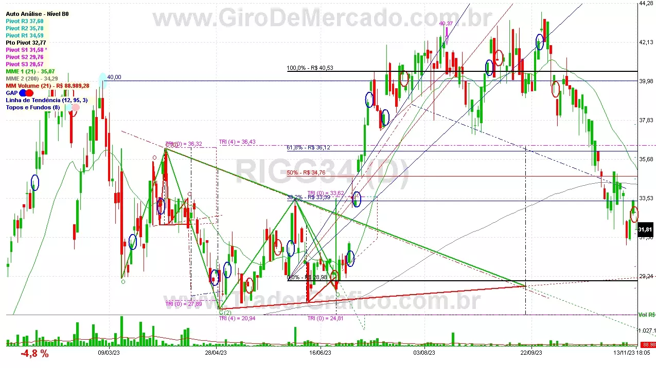 RIGG34 analisado em 13-11-23 por Carlos Martins, CNPI-t