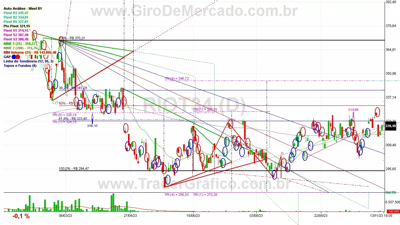 RIOT34 analisado em 13-11-23 por Carlos Martins, CNPI-t