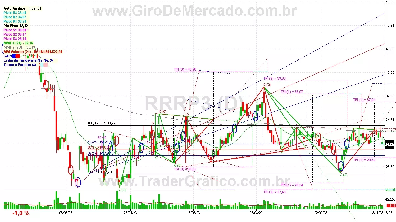 RRRP3 analisado em 13-11-23 por Carlos Martins, CNPI-t