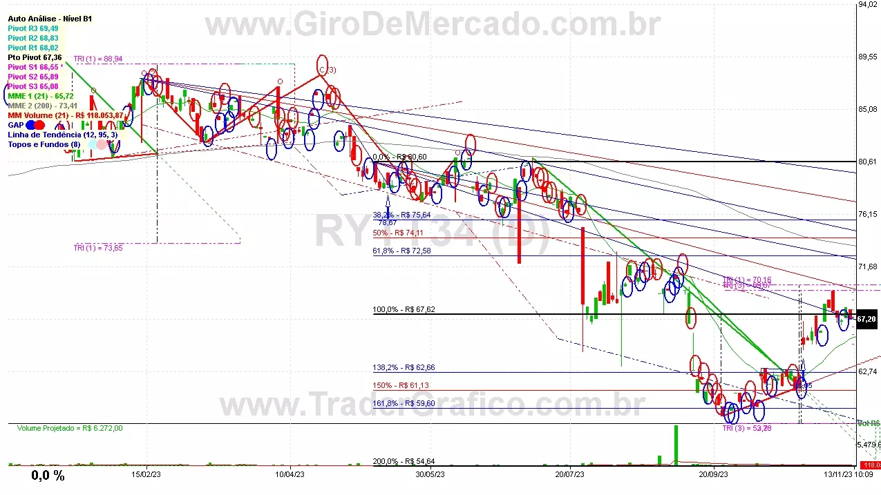 RYTT34 analisado em 13-11-23 por Carlos Martins, CNPI-t