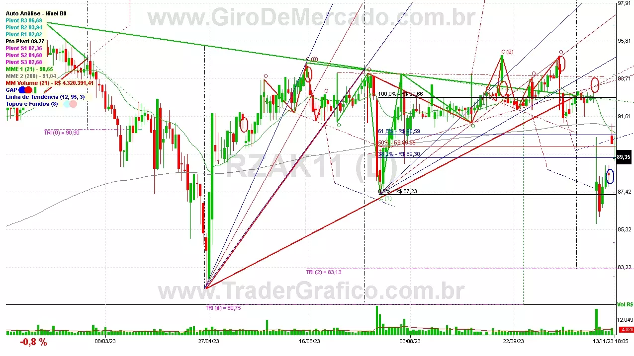 RZAK11 analisado em 13-11-23 por Carlos Martins, CNPI-t