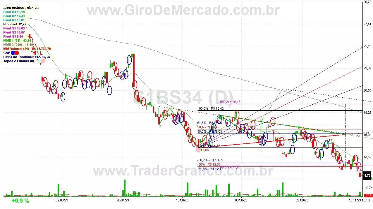 S1BS34 analisado em 13-11-23 por Carlos Martins, CNPI-t