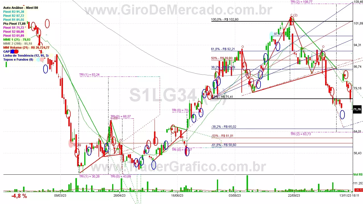 S1LG34 analisado em 13-11-23 por Carlos Martins, CNPI-t