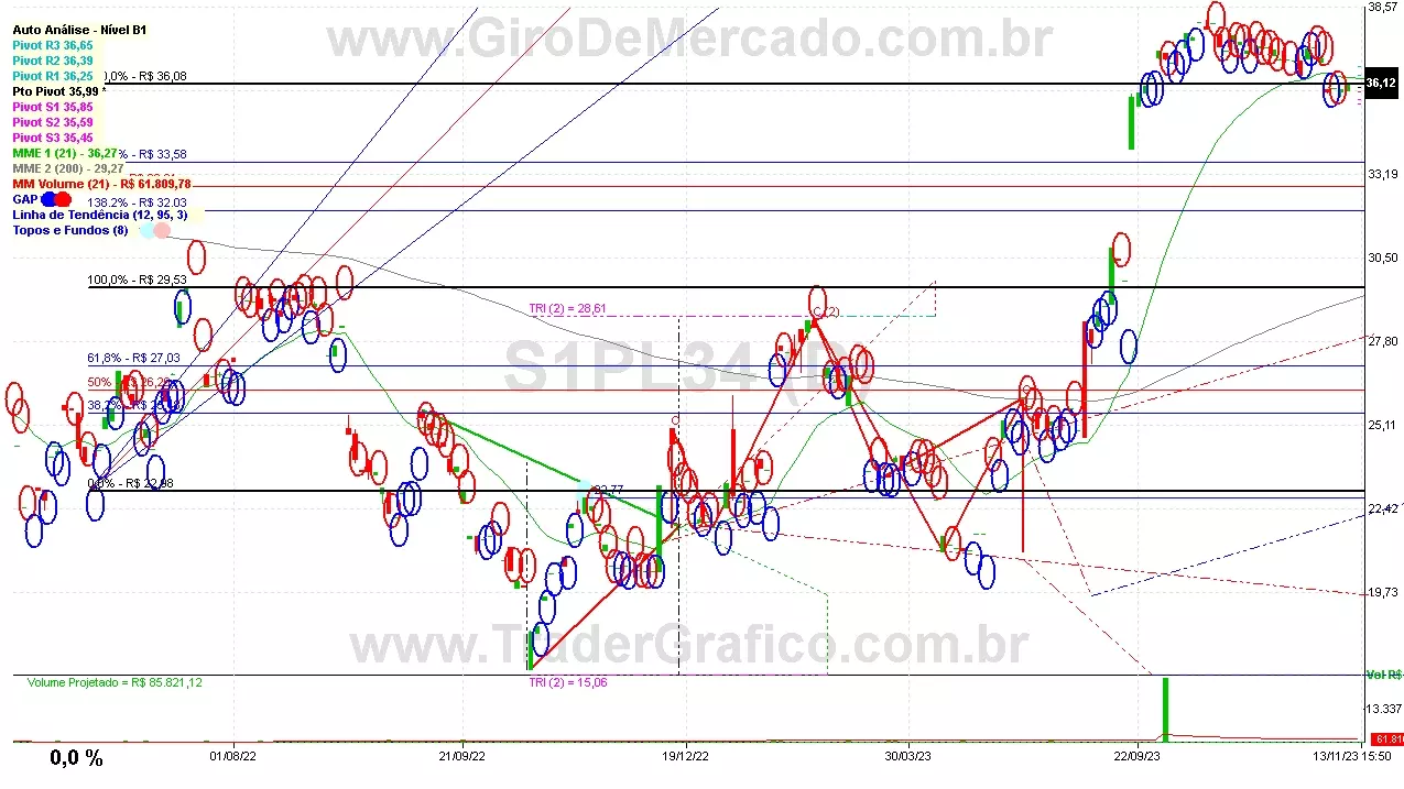 S1PL34 analisado em 13-11-23 por Carlos Martins, CNPI-t