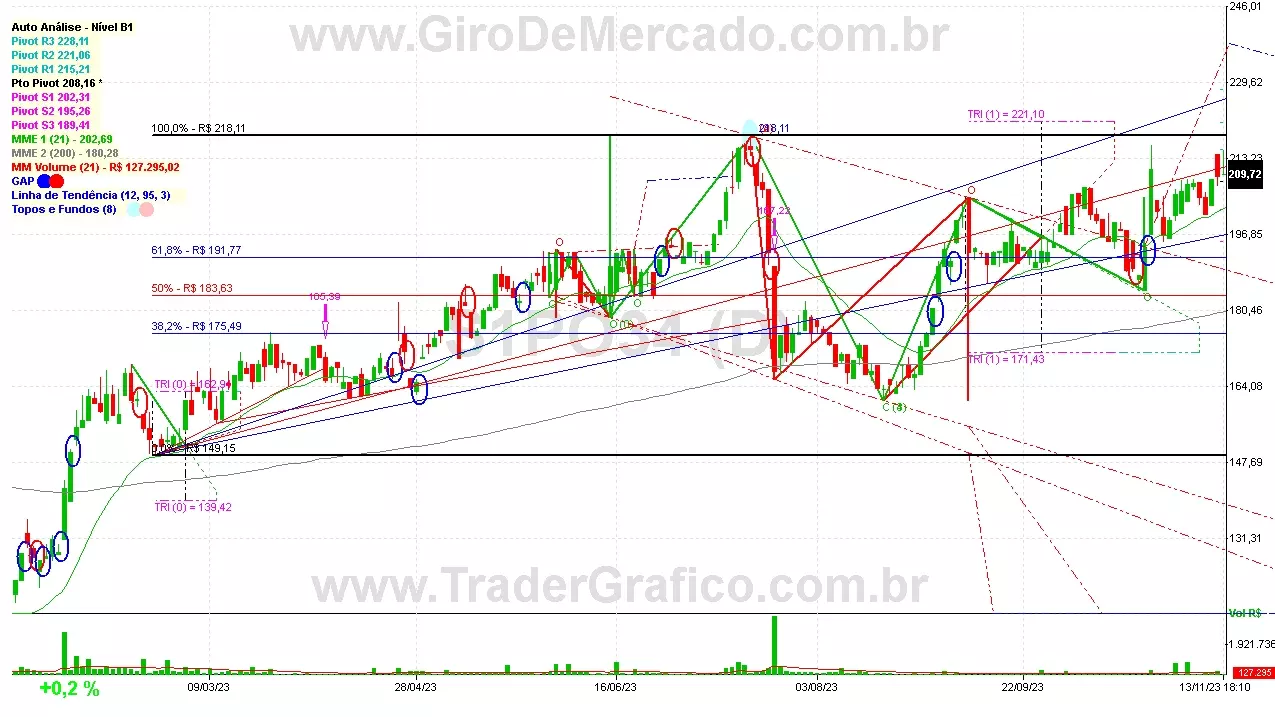 S1PO34 analisado em 13-11-23 por Carlos Martins, CNPI-t