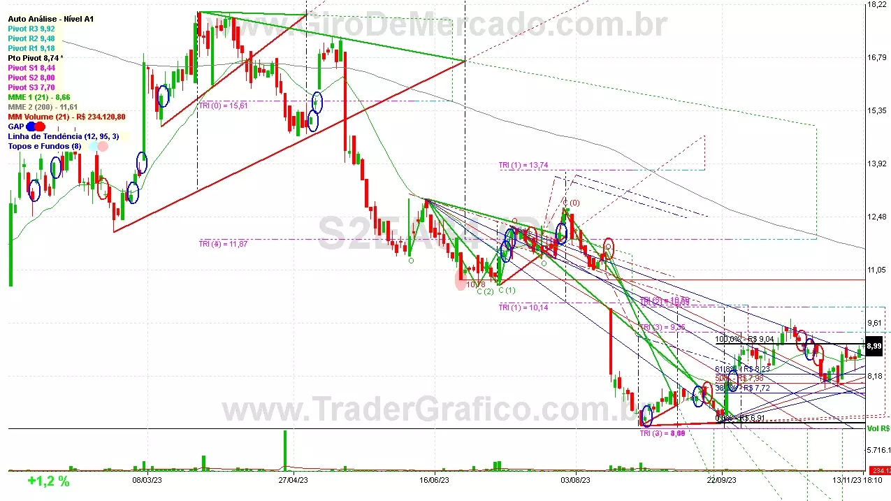 S2EA34 analisado em 13-11-23 por Carlos Martins, CNPI-t