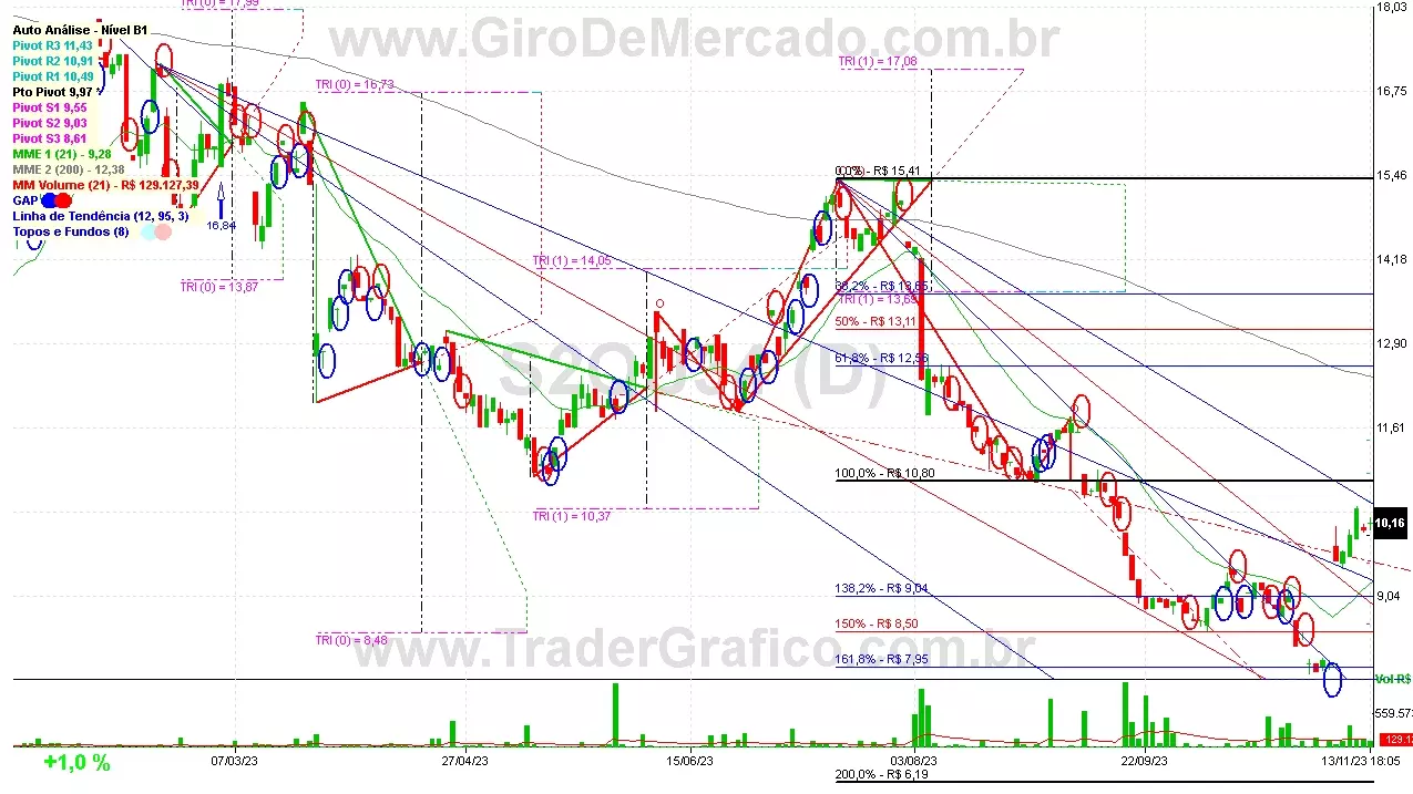 S2QU34 analisado em 13-11-23 por Carlos Martins, CNPI-t