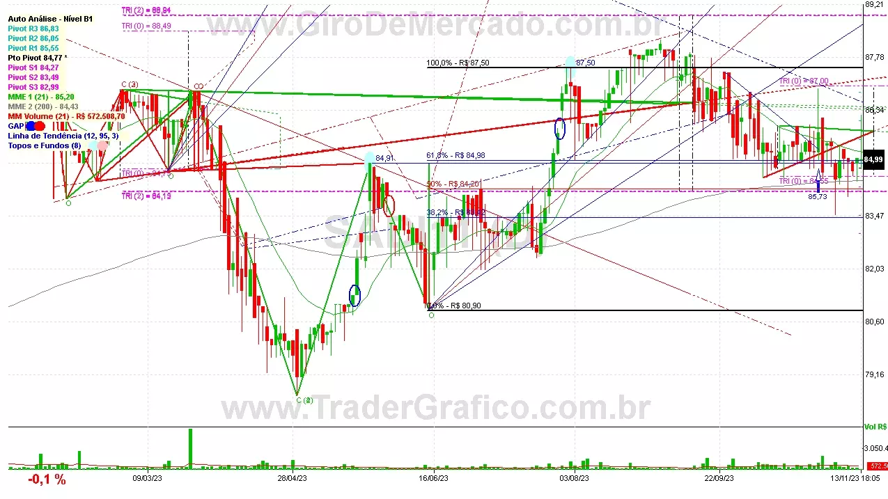 SADI11 analisado em 13-11-23 por Carlos Martins, CNPI-t