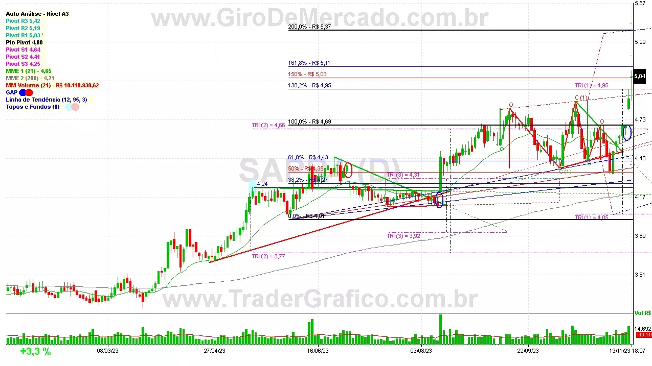 SAPR4 analisado em 13-11-23 por Carlos Martins, CNPI-t